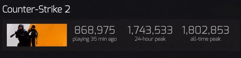 a-phoenix-rising-counter-strike-2-shatters-records-in-2026-image-1