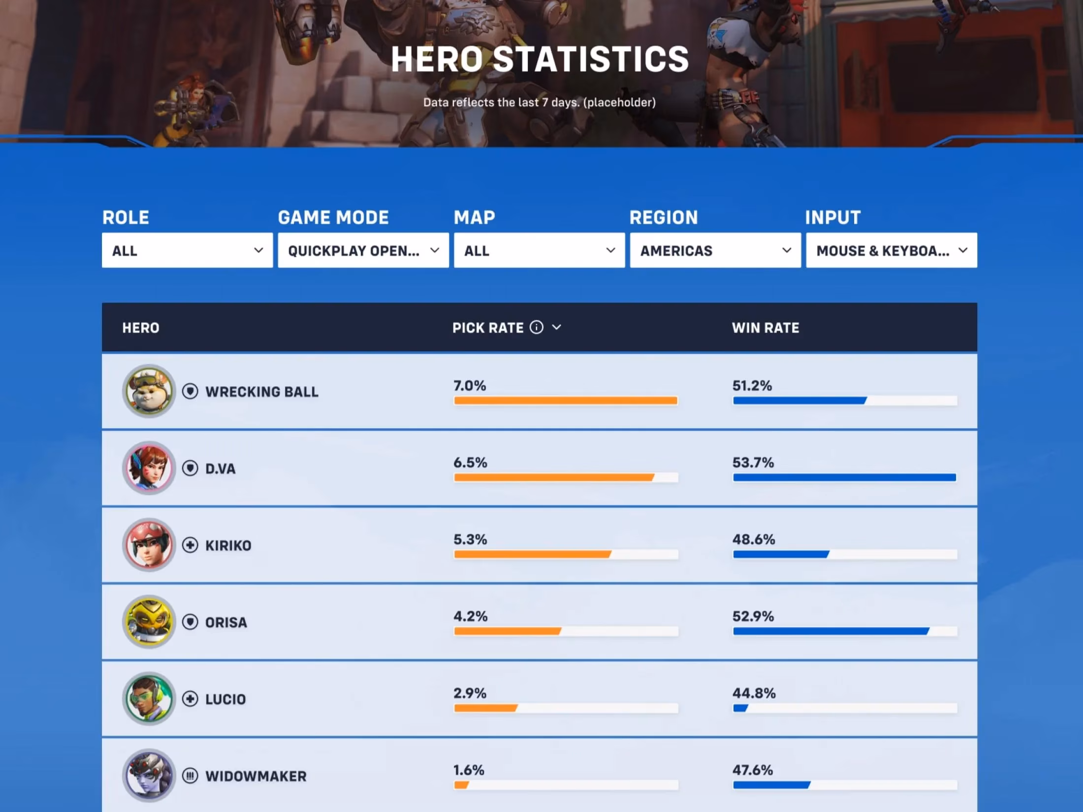overwatch-2-s-hero-stats-and-advanced-info-panel-revolutionize-player-experience-image-1