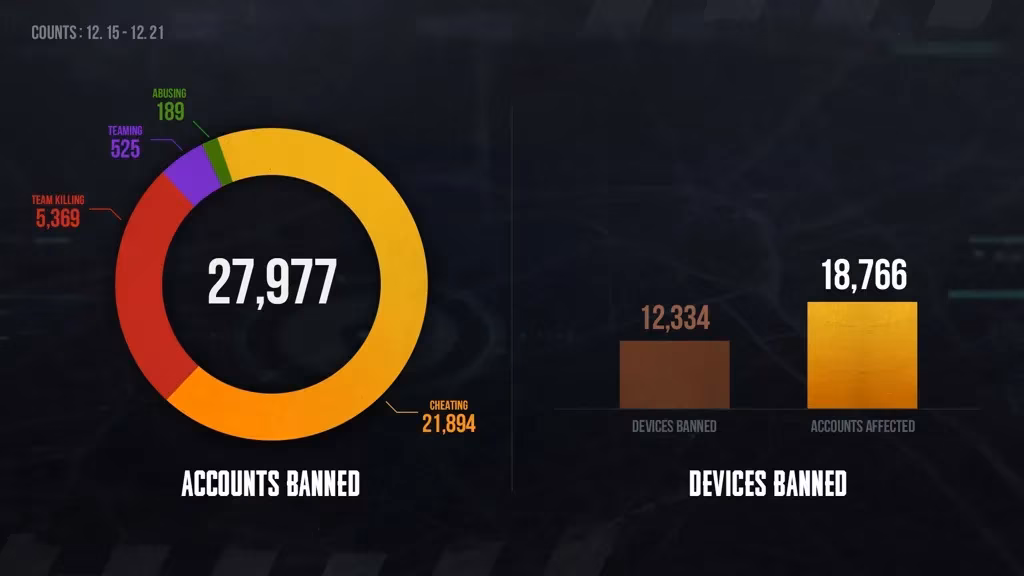 a-week-inside-pubg-s-battle-against-cheaters-and-the-banned-player-list-image-0