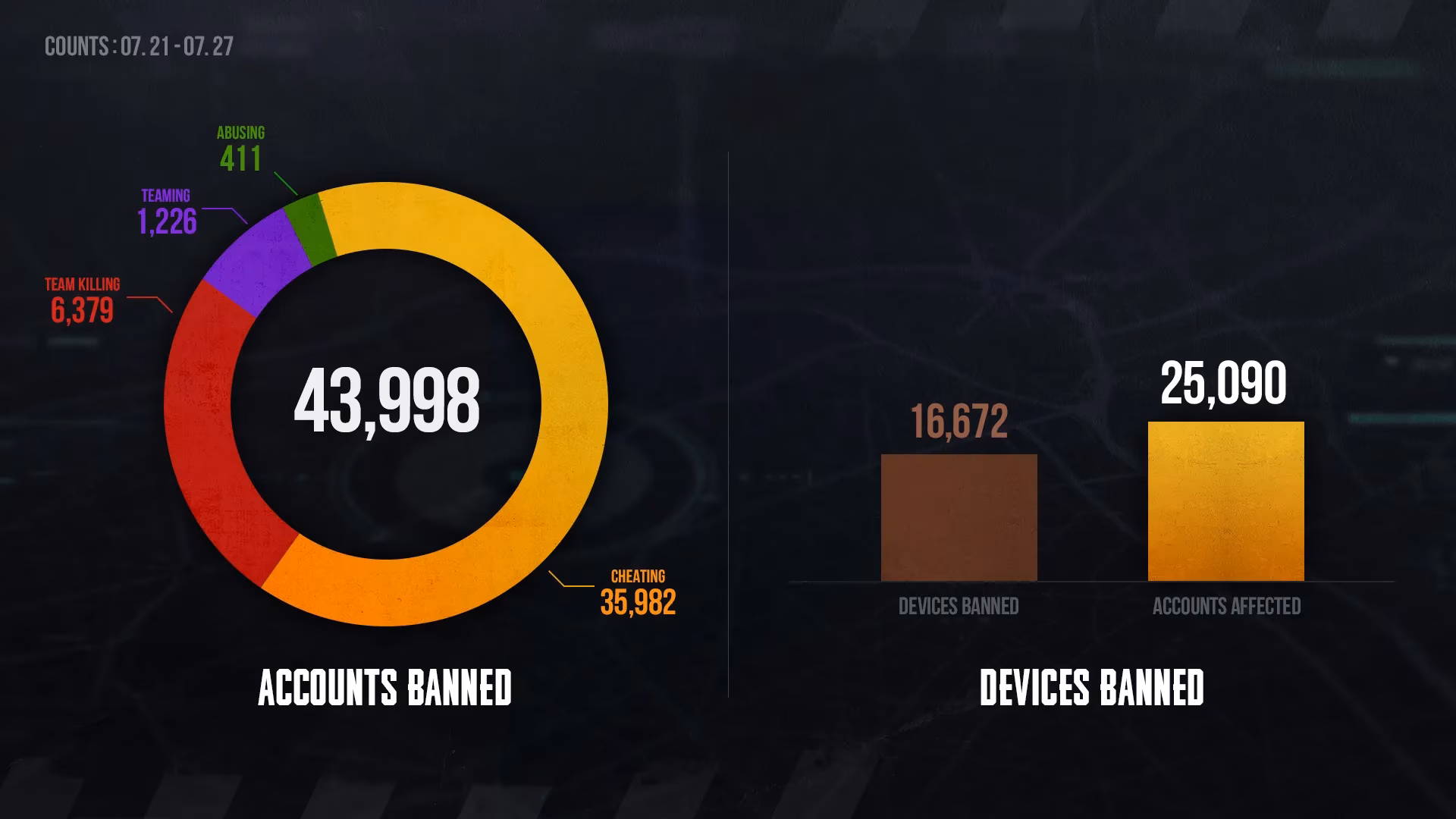 what-pubg-s-2025-ban-wave-taught-me-about-fair-play-in-2026-image-0