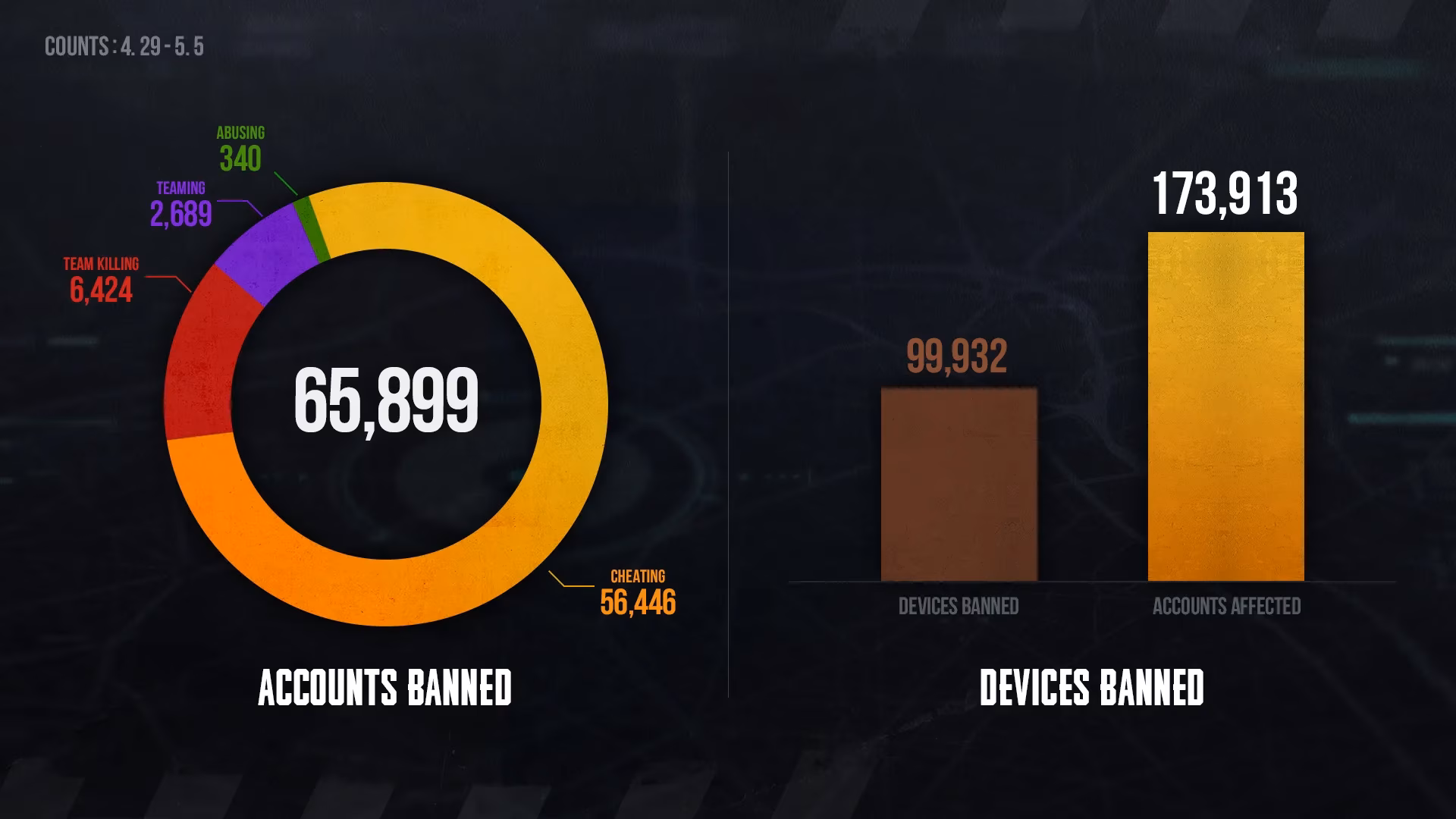 why-pubg-s-banned-players-list-still-makes-me-smile-in-2026-image-0